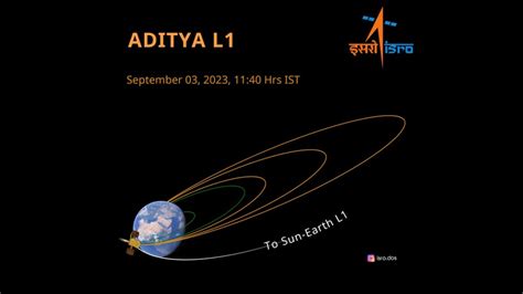 Aditya-L1: Satellite is healthy, first Earth-bound manoeuvre performed ...