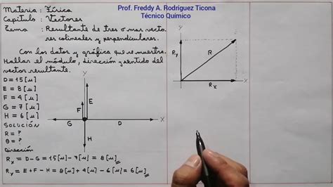 RESULTANTE DE TRES O MÁS VECTORES COLINEALES Y PERPENDICULARES