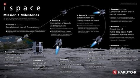 Lunar Traffic Jam Japan Heads To The Moon Our Awesome Universe