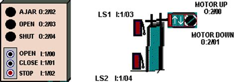 Programaci N De Plc En Diagrama Ladder Con Logixpro Imagen De Ejemplo