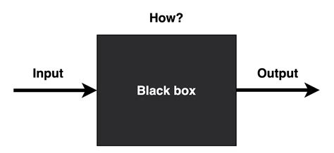 How To Explain Ai Models Bulb