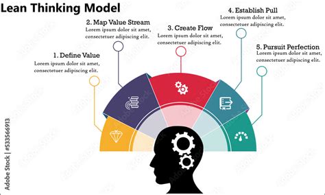 Vetor De Five Principles Of Lean Thinking With Icons In An Infographic