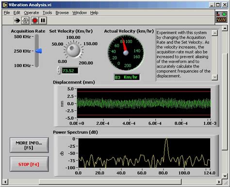 Virtual Instrumentation Ni