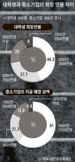 틴틴 경제 일자리 미스매치 중앙일보