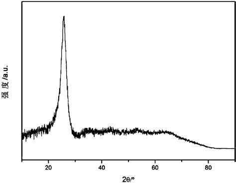 Preparation Method Of Iodine Nitrogen Co Doped Carbon Microspheres Eureka Patsnap