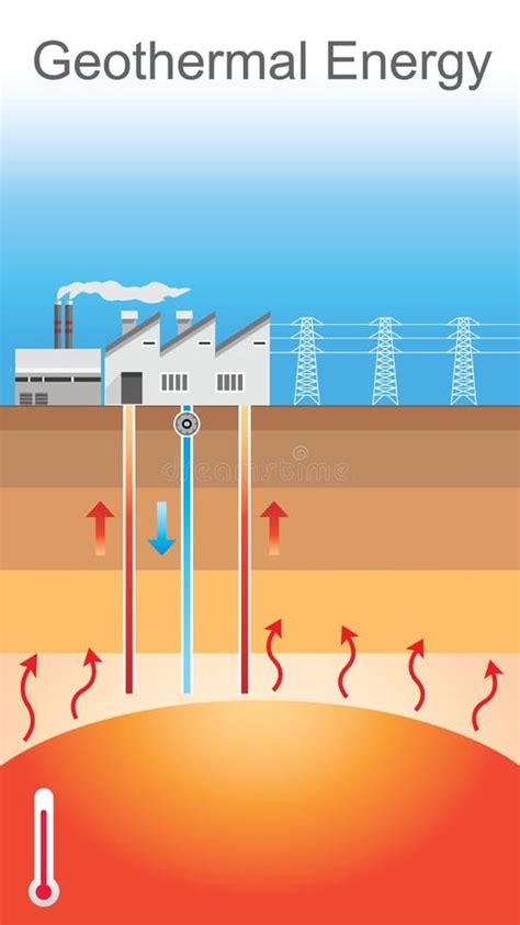 Énergie Géothermique Dessin De Vecteur Illustration de Vecteur