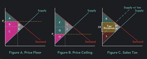 Economic Surplus: Definition & How To Calculate It | Outlier