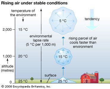 Atmosphere - Stratosphere, Mesosphere, Ozone | Britannica