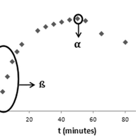 Representation of the kinetics of dipeptide synthesis showing the zones... | Download Scientific ...