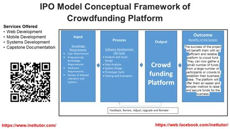 Ipo Model Conceptual Framework Of Crowdfunding Platform Free Capstone