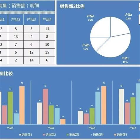 Excel可视化图表插件excel系列之可视化数据图表 Csdn博客