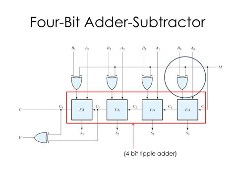 Design A Bit Adder Subtractor