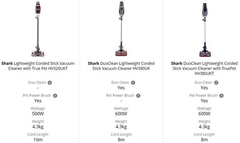 shark cordless vacuum comparison chart Shark vacuums compare vacuum article sharks guides tips