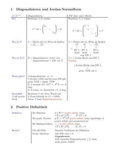 1 Diagonalisieren Und Jordan Normalform 2 Positive Definitheit