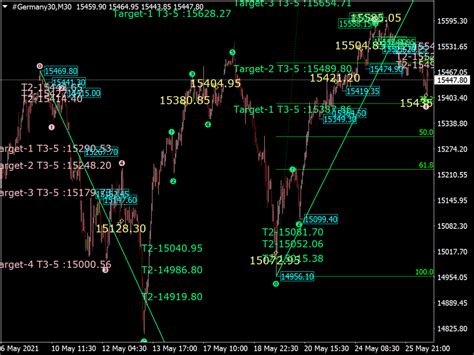 Elliot Fibonacci Indicateur ⋆ Top Mt4 Indicators Mq4 Or Ex4 ⋆