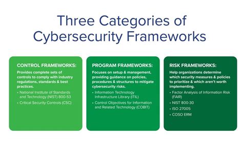 How To Choose A Cybersecurity Framework For Your Business Vertikal6