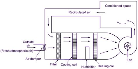 Schematic Diagram Of A Year Round Air Conditioning System Co