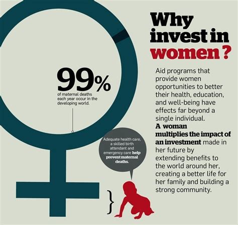 Why Invest In Women Investing Women