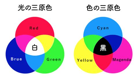 【デザイン】色の基礎知識 色が持つイメージ