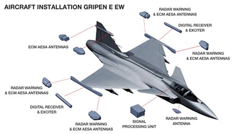 Saab Testar Pod Jammer De Ataque Eletr Nico No Gripen Poder A Reo