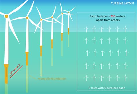 Kentish Flats Offshore Wind Farm Lindy Energy