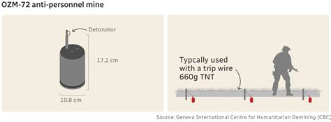 The World S Largest Minefield