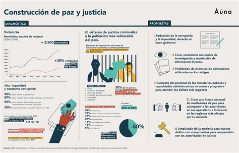 Construcci N De Paz Y Justicia Auna