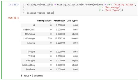 Python Dataframe Find Rows With Missing Values