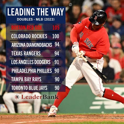 Mlb League Leaders In Doubles Fredi Rennie