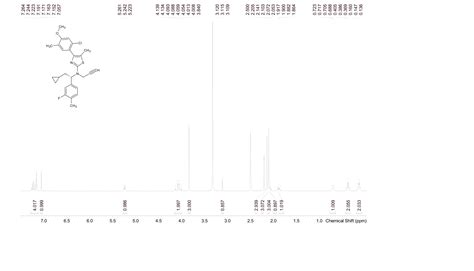 Chloro Methoxy Methyl Phenyl N S Cyclopropyl