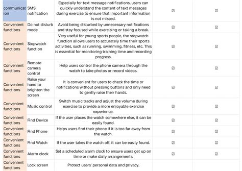 V19 vs V19PRO – MorePro