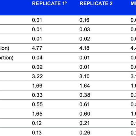 Extractable 44 Mdi Concentration Pgmg A In Medical Devices And Download Table