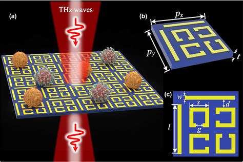 Recent Progress In Terahertz Metamaterial Modulators