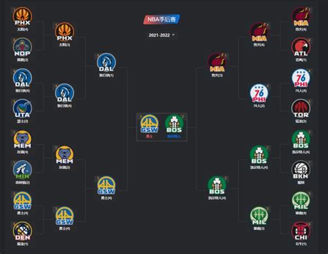 Nba季后赛对阵图 总决赛（截止2022年5月31日） 球迷屋