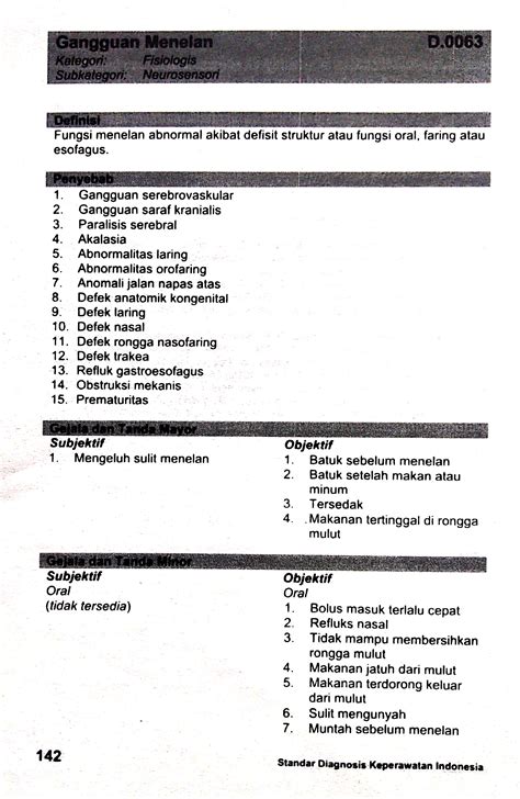 D Gangguan Menelan Sdki Standart Diagnosis Keperawatan Indonesia