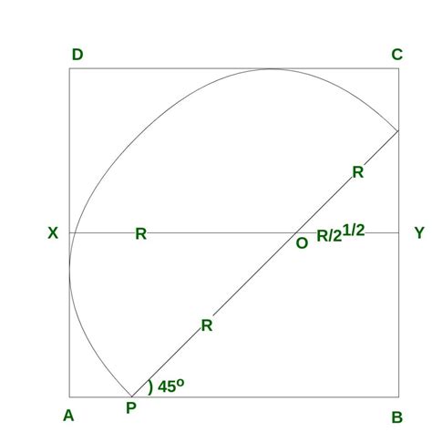 Area Of Largest Semicircle That Can Be Drawn Inside A Square