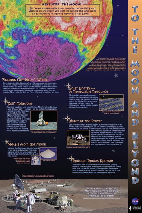 To The Moon And Beyond Poster Moon Nasa Science