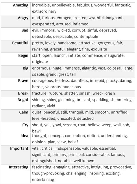 Synonyms For The Most Commonly Used Words In English Learn English