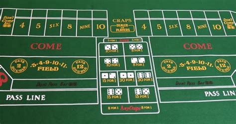 Craps Rules And Payouts Basic Rules To Play Craps Online