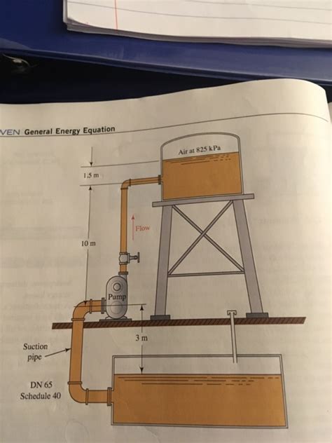 Solved Figure Shows A Pump Delivering L Min Of Chegg