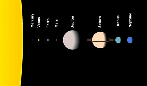 Planete interioare si exterioare din sistemul solar - Deștepți.ro