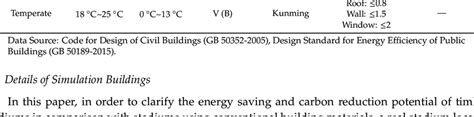 Five case study cities by climate regions in China. | Download ...