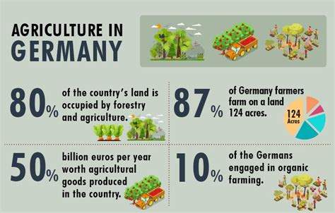 Top Agricultural Producing Countries In The World Blog