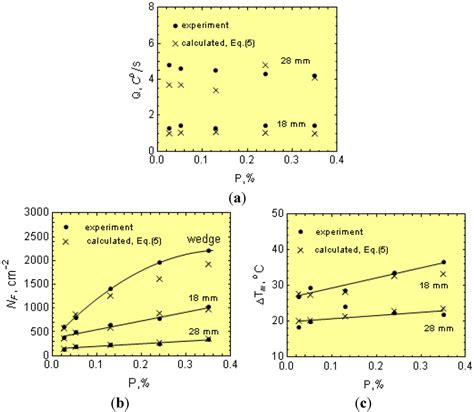 Metals | Special Issue : Advances in Solidification Processing