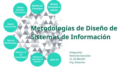 Metodologías De Diseño De Sistemas De Información By Robsiree Gonzalez On Prezi