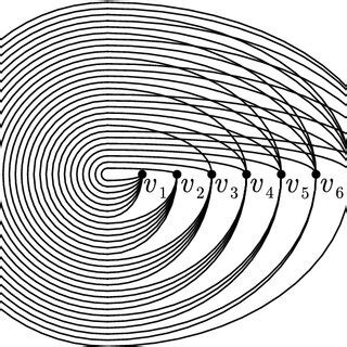 The Complete Twisted Graph T Documentclass Pt Minimal