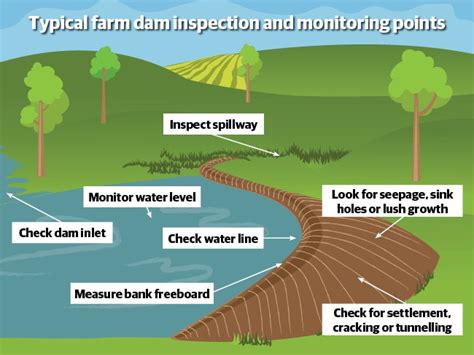 Water Storage Maintenance Crucial After Dry Dams Filled The Weekly Times