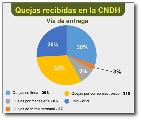 Banner Reporte Semanal Quejas 1 Comisión Nacional De Los Derechos