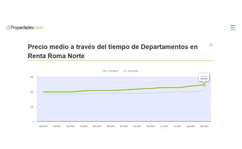 Cuánto Debes Invertir En Cetes Para Pagar La Renta De Un Departamento