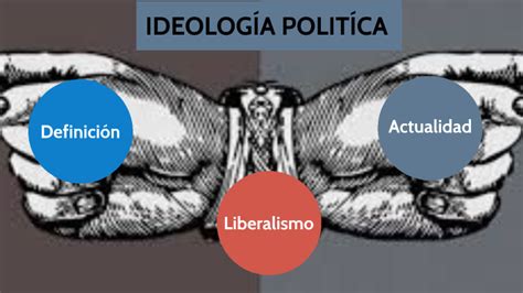 IDEOLOGÍA POLÍTICA by Pierina Vargas on Prezi